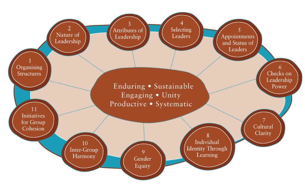 11 Leadership Principles